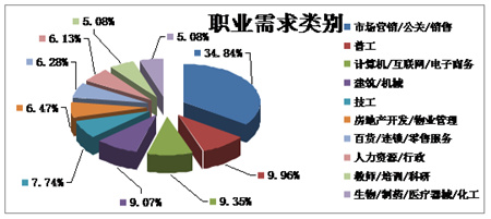 多措并举保障蔬菜市场供应